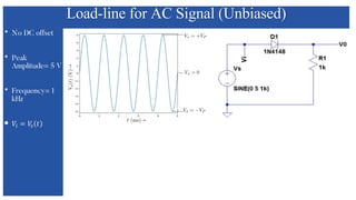 Load-line for AC Signal (Unbiased)
 