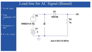 Load-line for AC Signal (Biased)
 