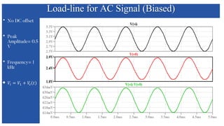 Load-line for AC Signal (Biased)
 