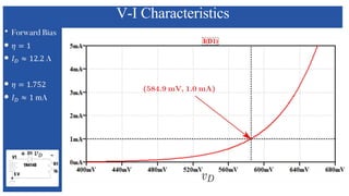 V-I Characteristics
+ -
 