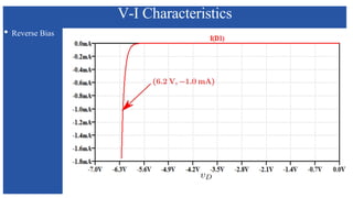 V-I Characteristics
• Reverse Bias
 