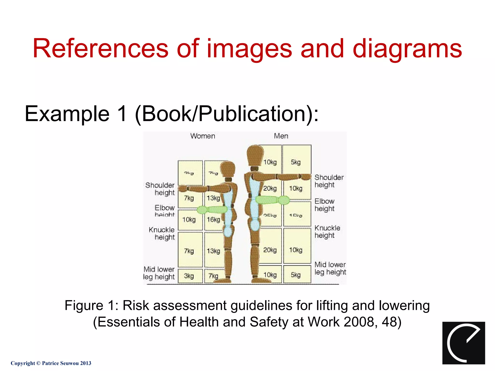 References of images and diagrams

     Example 1 (Book/Publication):




                    Figure 1: Risk assessment guidelines for lifting and lowering
                        (Essentials of Health and Safety at Work 2008, 48)

Copyright © Patrice Seuwou 2013
 