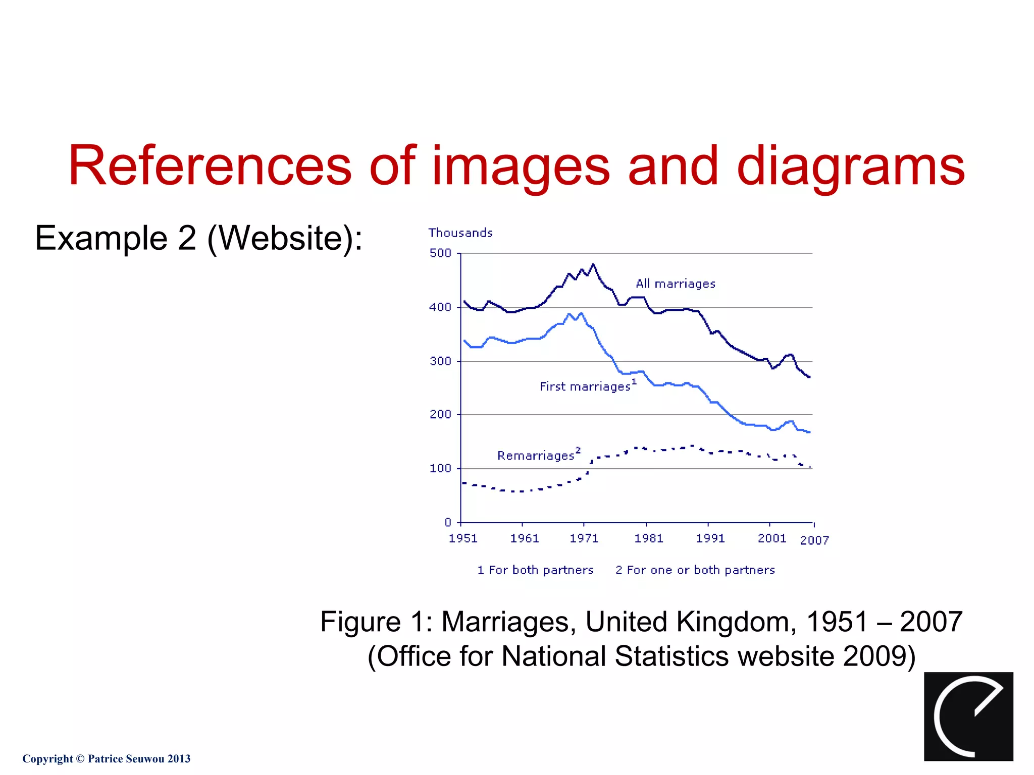 References of images and diagrams
  Example 2 (Website):




                                  Figure 1: Marriages, United Kingdom, 1951 – 2007
                                     (Office for National Statistics website 2009)


Copyright © Patrice Seuwou 2013
 