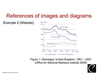 References of images and diagrams
  Example 2 (Website):




                                  Figure 1: Marriages, United Kingdom, 1951 – 2007
                                     (Office for National Statistics website 2009)


Copyright © Patrice Seuwou 2013
 