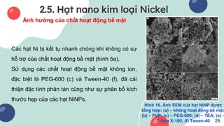 2.5. Hạt nano kim loại Nickel
Ảnh hưởng của chất hoạt động bề mặt
Hình 16. Ảnh SEM của hạt NiNP được
tổng hợp: (a) – không...