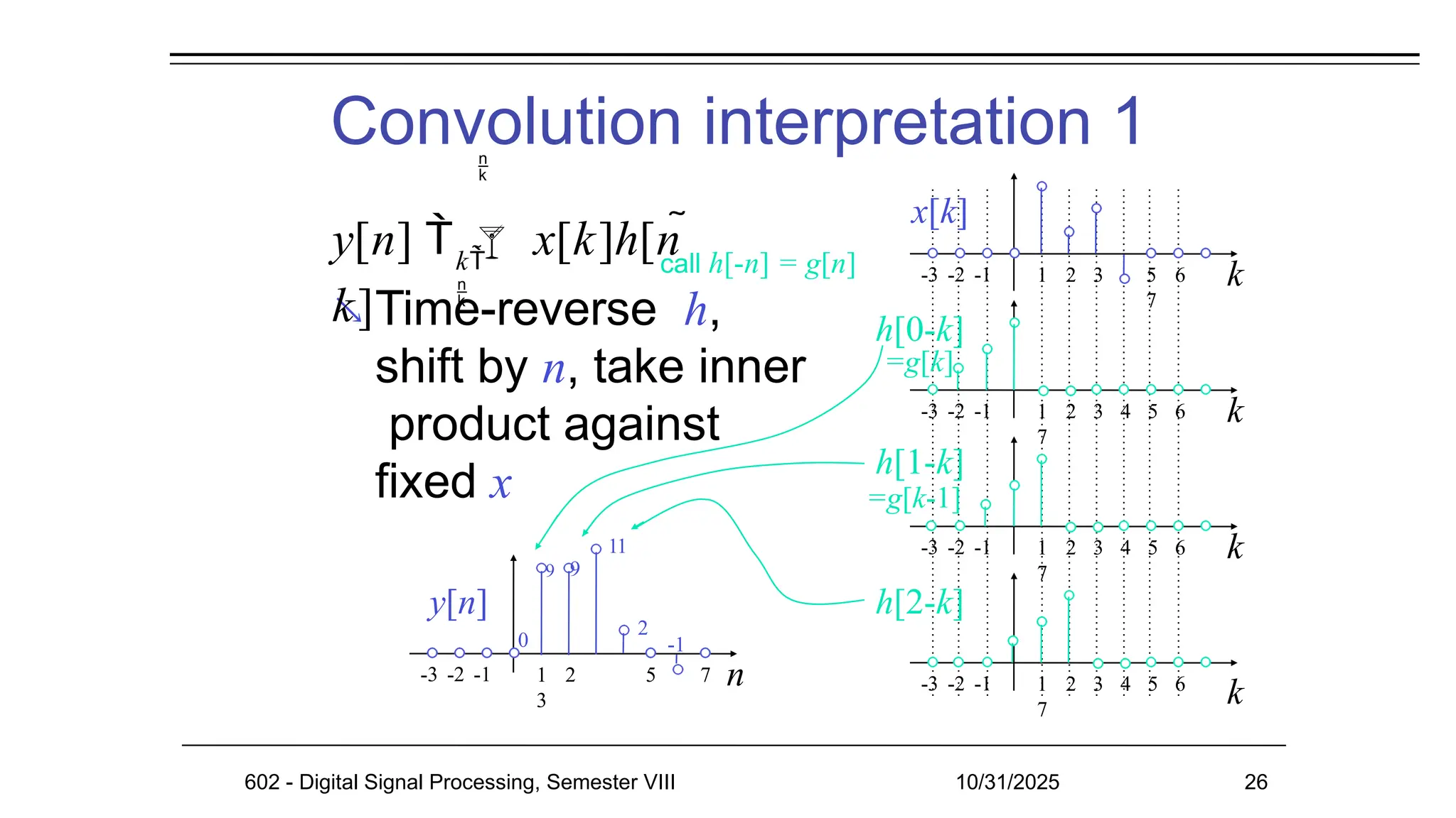 Convolution interpretation 1
 Time-reverse h,
shift by n, take inner
product against
fixed x
k
1 2 3 5 6
7
-3 -2 -1
x[k]
k
1 2 3 4 5 6
7
-3 -2 -1
h[0-k]
k
1 2 3 4 5 6
7
-3 -2 -1
k
1 2 3 4 5 6
7
-3 -2 -1
h[2-k]
n
1 2
3
5 7
-3 -2 -1
y[n]
0
9 9
11
2
-1
k

602 - Digital Signal Processing, Semester VIII 10/31/2025 26

y[n]   x[k]h[n 
k]
=g[k]
h[1-k]
=g[k-1]
call h[-n] = g[n]
 