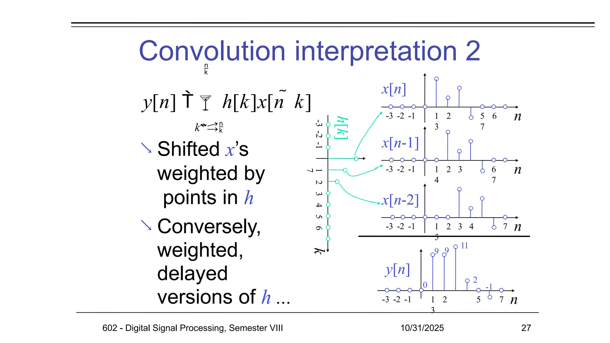 Convolution interpretation 2
 Shifted x’s
weighted by
points in h
Conversely,
weighted,
delayed
versions of h ...

n
1 2
3
5 7
-3 -2 -1
y[n]
0
9 9
11
2
-1
n
1 2
3
5 6
7
-3 -2 -1
x[n]
n
1 2 3
4
6
7
-3 -2 -1
x[n-1]
n
1 2 3 4
5
7
-3 -2 -1
x[n-2]
k
1
2
3
4
5
6
7
h[k]
-3
-2
-1

602 - Digital Signal Processing, Semester VIII 10/31/2025 27
y[n] h[k]x[n  k]
k
 