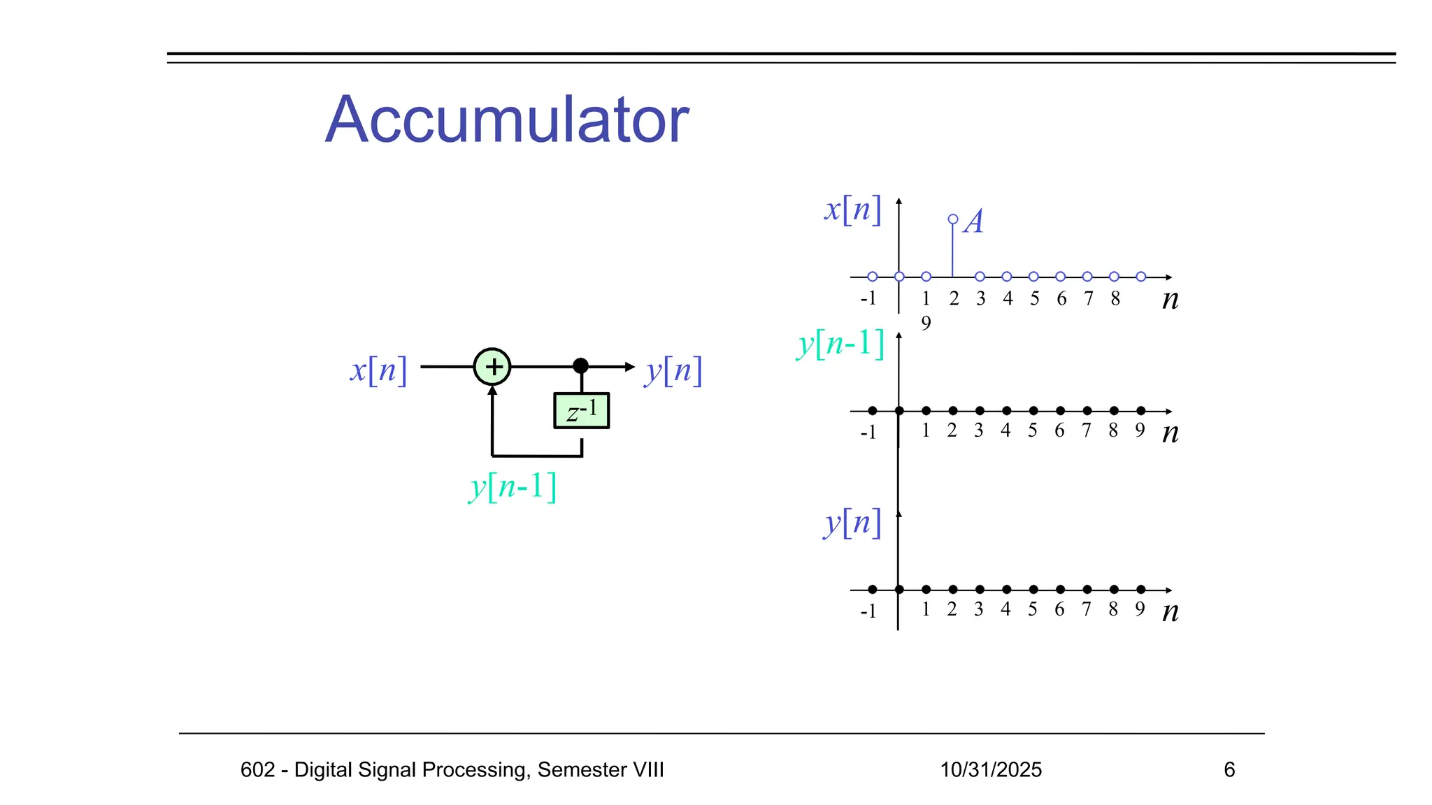 Accumulator
n
x[n]
-1 1 2 3 4 5 6 7 8
9
A
y[n-1]
-1 1 2 3 4 5 6 7 8 9 n
1 2 3 4 5 6 7 8 9 n
y[n]
-1
x[n] y[n]
+
z-1
602 - Digital Signal Processing, Semester VIII 10/31/2025 6
y[n-1]
 