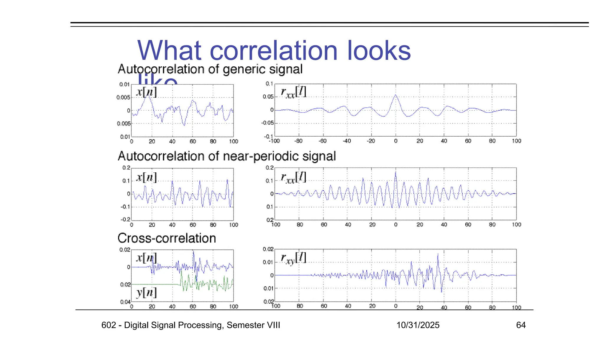 What correlation looks
like
602 - Digital Signal Processing, Semester VIII 10/31/2025 64
 