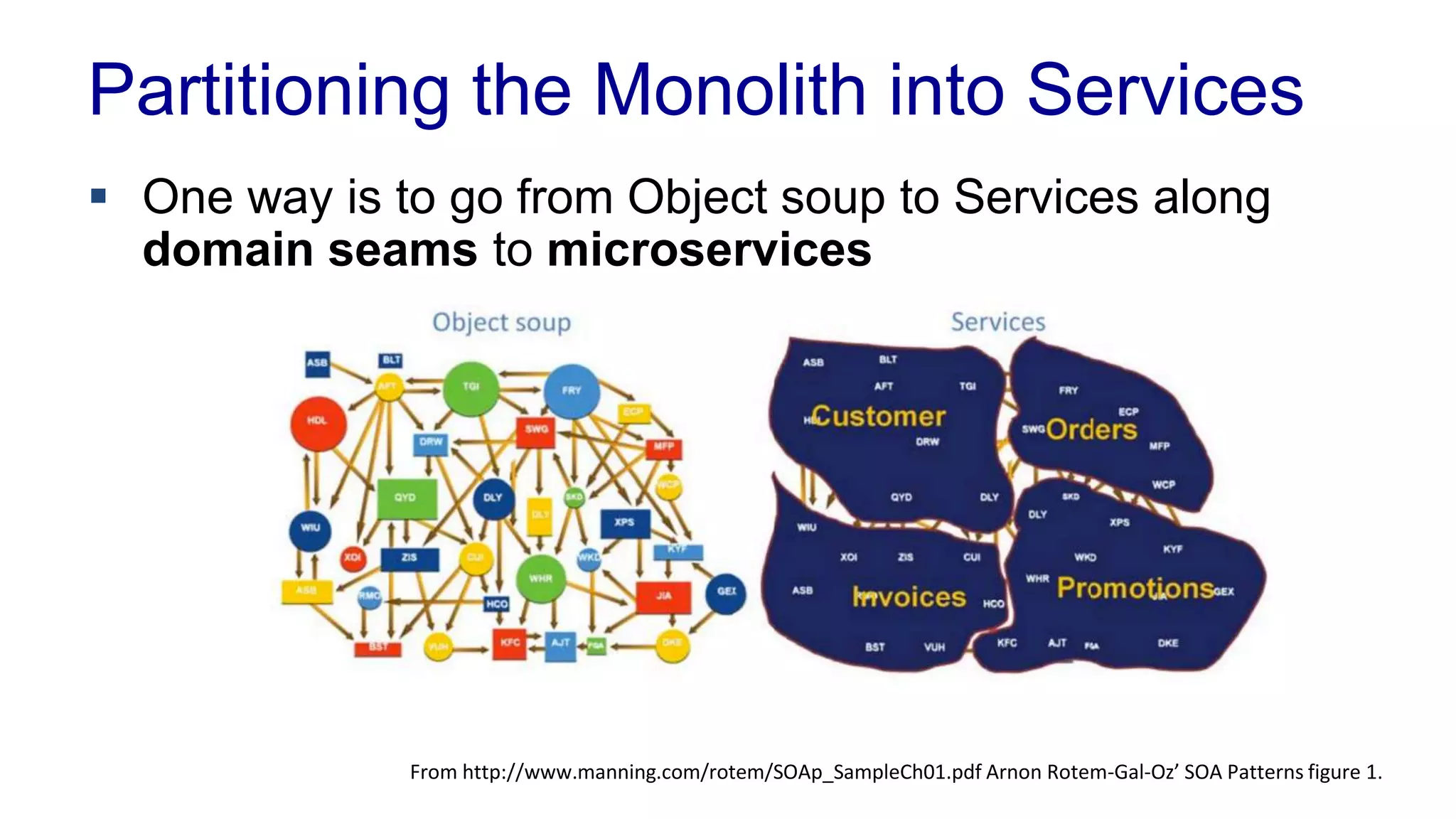 Microservices or microapps 
 Each service can be around 100-200 LOC (lines of code) 
– Size not the deterministic factor 
– Single Responsibility Principle 
– Don’t fix it – rewrite it 
 Microservice can have embedded web server 
– Totally independent 
 
