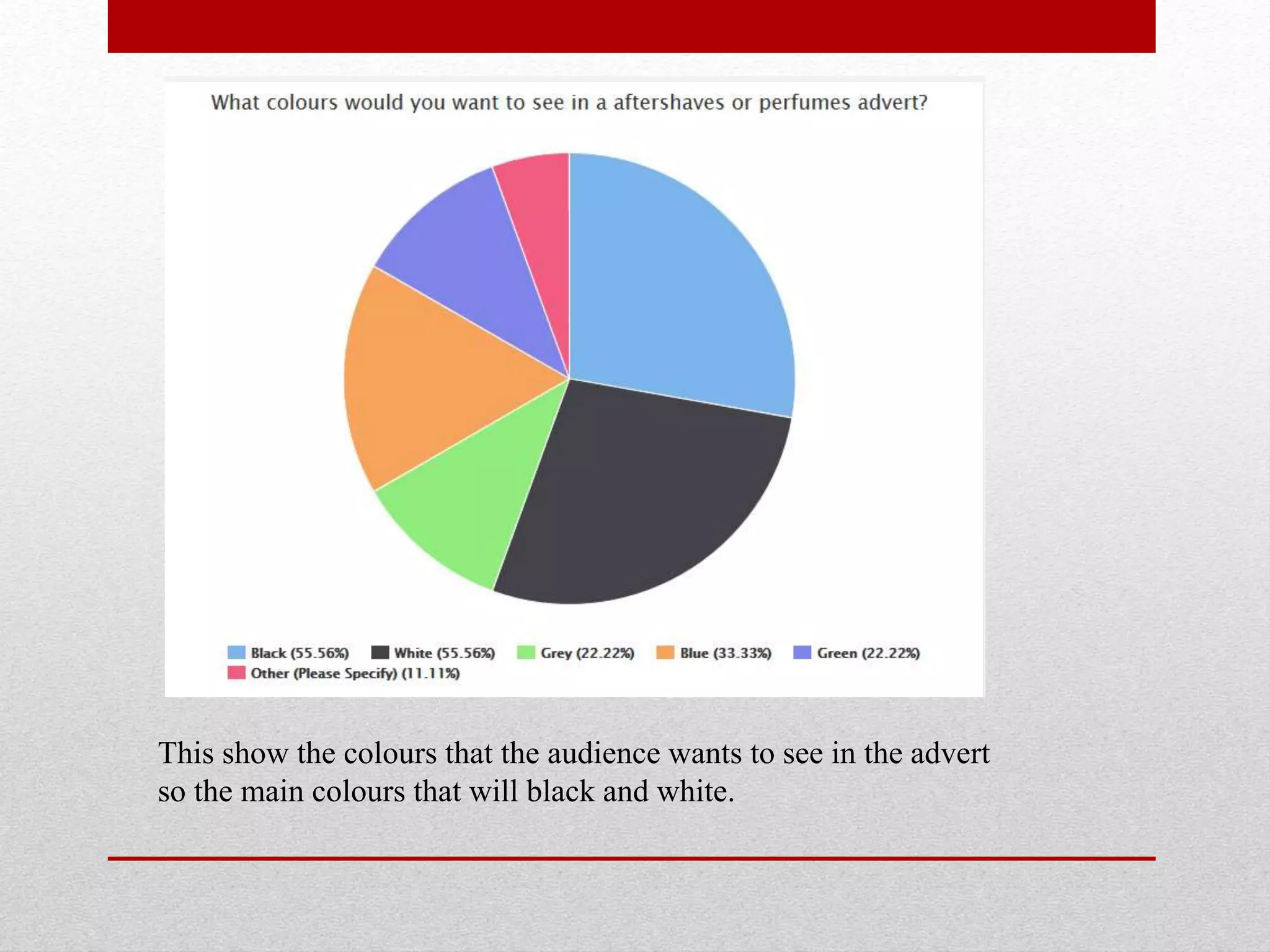 This show the colours that the audience wants to see in the advert
so the main colours that will black and white.
 