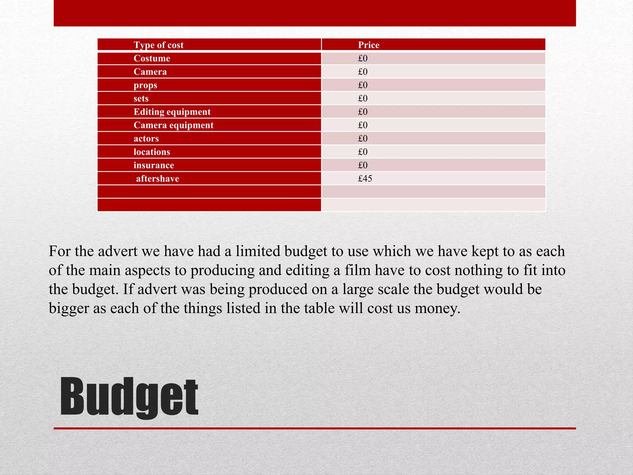 Budget
Type of cost Price
Costume £0
Camera £0
props £0
sets £0
Editing equipment £0
Camera equipment £0
actors £0
locations £0
insurance £0
aftershave £45
For the advert we have had a limited budget to use which we have kept to as each
of the main aspects to producing and editing a film have to cost nothing to fit into
the budget. If advert was being produced on a large scale the budget would be
bigger as each of the things listed in the table will cost us money.
 