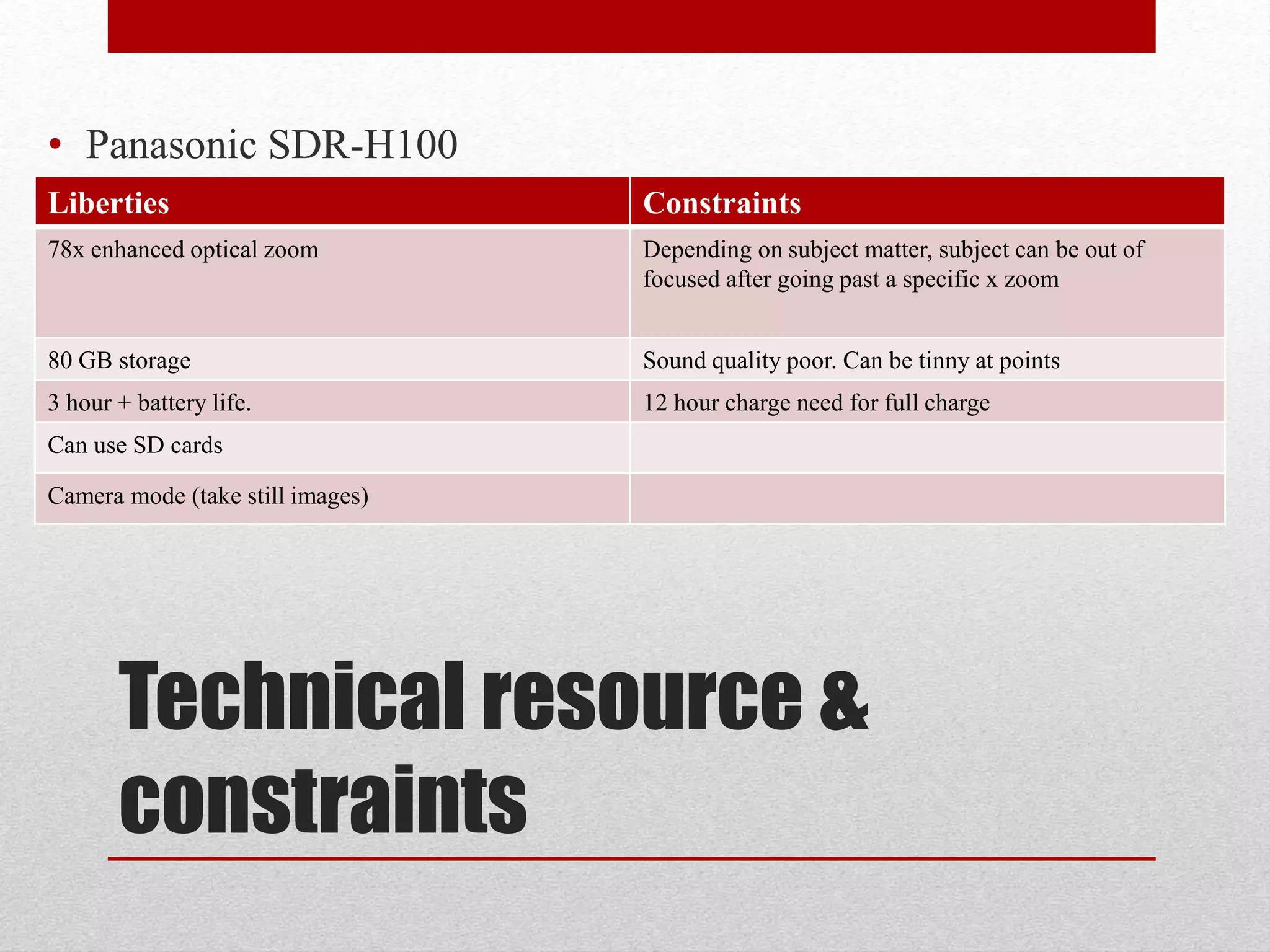 Technical resource &
constraints
• Panasonic SDR-H100
Liberties Constraints
78x enhanced optical zoom Depending on subject matter, subject can be out of
focused after going past a specific x zoom
80 GB storage Sound quality poor. Can be tinny at points
3 hour + battery life. 12 hour charge need for full charge
Can use SD cards
Camera mode (take still images)
 