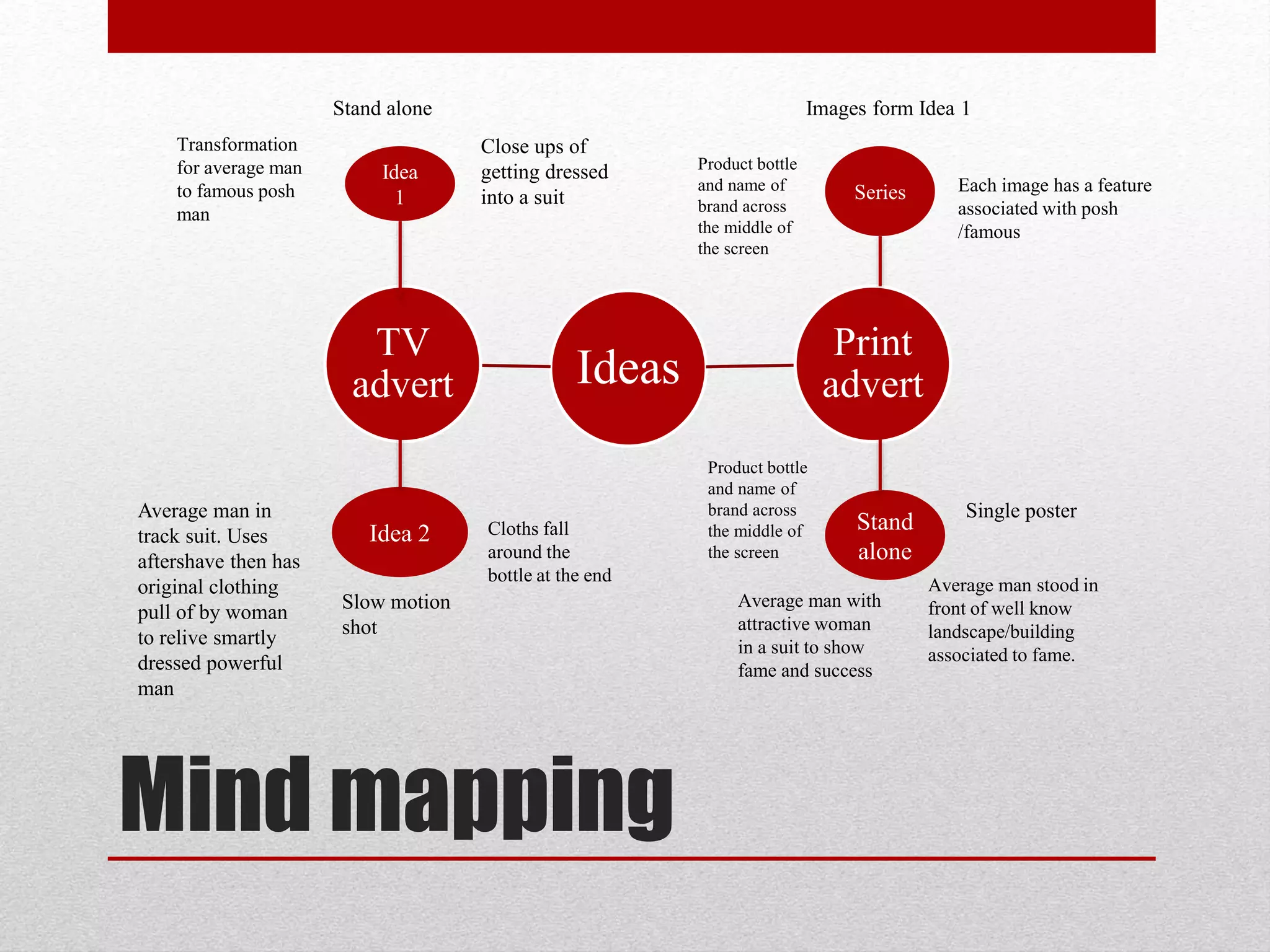 Mind mapping
Ideas
Print
advert
TV
advert
Series
Stand
alone
Images form Idea 1
Each image has a feature
associated with posh
/famous
Product bottle
and name of
brand across
the middle of
the screen
Single poster
Average man stood in
front of well know
landscape/building
associated to fame.
Average man with
attractive woman
in a suit to show
fame and success
Product bottle
and name of
brand across
the middle of
the screen
Idea
1
Idea 2
Stand alone
Transformation
for average man
to famous posh
man
Close ups of
getting dressed
into a suit
Average man in
track suit. Uses
aftershave then has
original clothing
pull of by woman
to relive smartly
dressed powerful
man
Slow motion
shot
Cloths fall
around the
bottle at the end
 