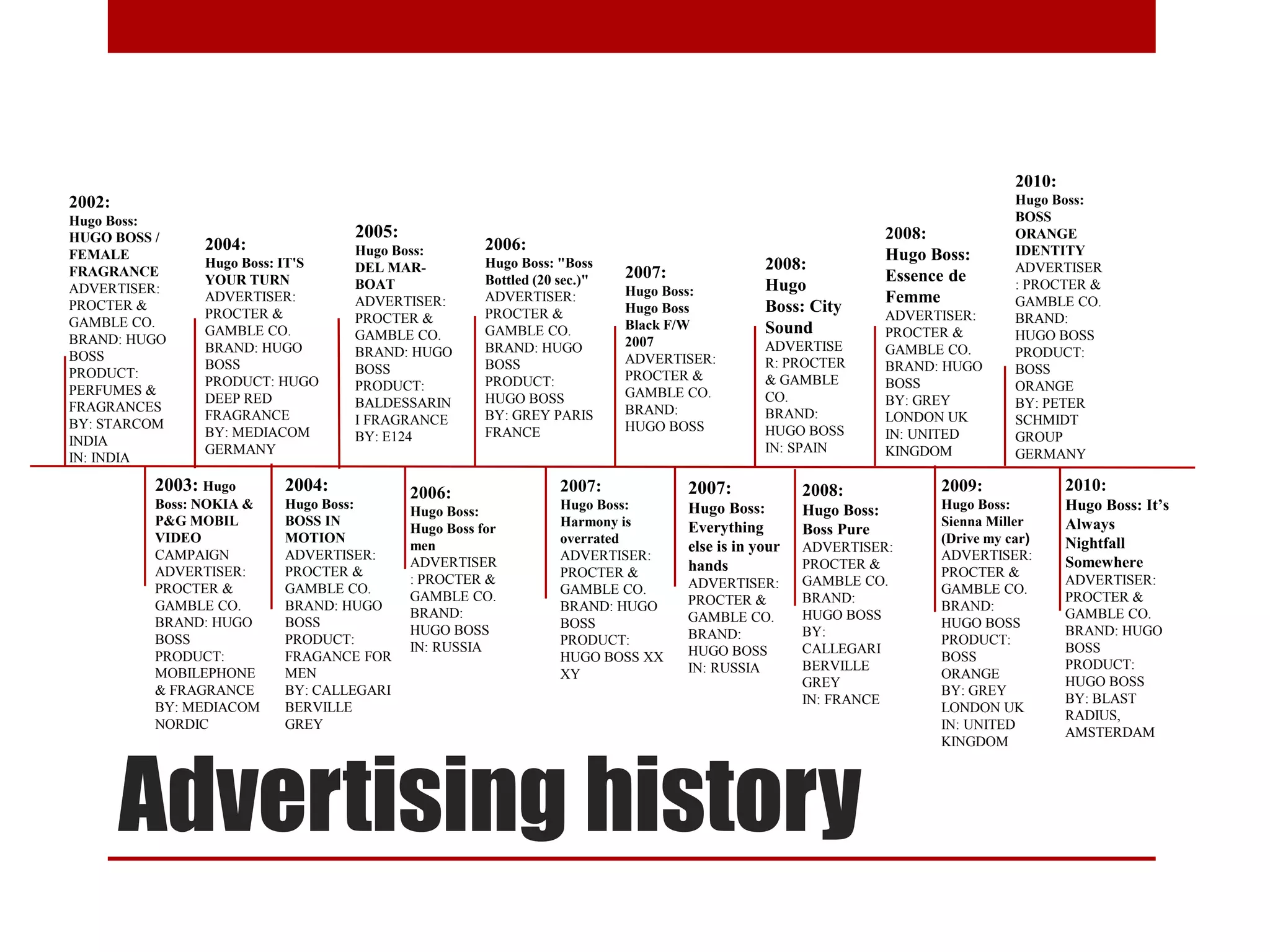 Advertising history
2002:
Hugo Boss:
HUGO BOSS /
FEMALE
FRAGRANCE
ADVERTISER:
PROCTER &
GAMBLE CO.
BRAND: HUGO
BOSS
PRODUCT:
PERFUMES &
FRAGRANCES
BY: STARCOM
INDIA
IN: INDIA
2003: Hugo
Boss: NOKIA &
P&G MOBIL
VIDEO
CAMPAIGN
ADVERTISER:
PROCTER &
GAMBLE CO.
BRAND: HUGO
BOSS
PRODUCT:
MOBILEPHONE
& FRAGRANCE
BY: MEDIACOM
NORDIC
2004:
Hugo Boss: IT'S
YOUR TURN
ADVERTISER:
PROCTER &
GAMBLE CO.
BRAND: HUGO
BOSS
PRODUCT: HUGO
DEEP RED
FRAGRANCE
BY: MEDIACOM
GERMANY
2004:
Hugo Boss:
BOSS IN
MOTION
ADVERTISER:
PROCTER &
GAMBLE CO.
BRAND: HUGO
BOSS
PRODUCT:
FRAGANCE FOR
MEN
BY: CALLEGARI
BERVILLE
GREY
2005:
Hugo Boss:
DEL MAR-
BOAT
ADVERTISER:
PROCTER &
GAMBLE CO.
BRAND: HUGO
BOSS
PRODUCT:
BALDESSARIN
I FRAGRANCE
BY: E124
2006:
Hugo Boss:
Hugo Boss for
men
ADVERTISER
: PROCTER &
GAMBLE CO.
BRAND:
HUGO BOSS
IN: RUSSIA
2006:
Hugo Boss: "Boss
Bottled (20 sec.)"
ADVERTISER:
PROCTER &
GAMBLE CO.
BRAND: HUGO
BOSS
PRODUCT:
HUGO BOSS
BY: GREY PARIS
FRANCE
2007:
Hugo Boss:
Harmony is
overrated
ADVERTISER:
PROCTER &
GAMBLE CO.
BRAND: HUGO
BOSS
PRODUCT:
HUGO BOSS XX
XY
2007:
Hugo Boss:
Hugo Boss
Black F/W
2007
ADVERTISER:
PROCTER &
GAMBLE CO.
BRAND:
HUGO BOSS
2007:
Hugo Boss:
Everything
else is in your
hands
ADVERTISER:
PROCTER &
GAMBLE CO.
BRAND:
HUGO BOSS
IN: RUSSIA
2008:
Hugo
Boss: City
Sound
ADVERTISE
R: PROCTER
& GAMBLE
CO.
BRAND:
HUGO BOSS
IN: SPAIN
2008:
Hugo Boss:
Boss Pure
ADVERTISER:
PROCTER &
GAMBLE CO.
BRAND:
HUGO BOSS
BY:
CALLEGARI
BERVILLE
GREY
IN: FRANCE
2008:
Hugo Boss:
Essence de
Femme
ADVERTISER:
PROCTER &
GAMBLE CO.
BRAND: HUGO
BOSS
BY: GREY
LONDON UK
IN: UNITED
KINGDOM
2009:
Hugo Boss:
Sienna Miller
(Drive my car)
ADVERTISER:
PROCTER &
GAMBLE CO.
BRAND:
HUGO BOSS
PRODUCT:
BOSS
ORANGE
BY: GREY
LONDON UK
IN: UNITED
KINGDOM
2010:
Hugo Boss:
BOSS
ORANGE
IDENTITY
ADVERTISER
: PROCTER &
GAMBLE CO.
BRAND:
HUGO BOSS
PRODUCT:
BOSS
ORANGE
BY: PETER
SCHMIDT
GROUP
GERMANY
2010:
Hugo Boss: It’s
Always
Nightfall
Somewhere
ADVERTISER:
PROCTER &
GAMBLE CO.
BRAND: HUGO
BOSS
PRODUCT:
HUGO BOSS
BY: BLAST
RADIUS,
AMSTERDAM
 