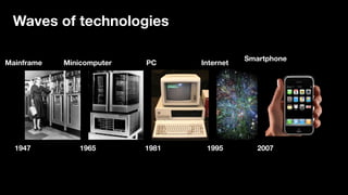Mainframe
1947
Minicomputer
1965
PC
1981 1995
Internet
Smartphone
2007
Waves of technologies
 