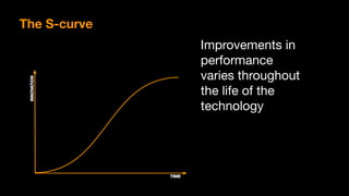 The S-curve
Improvements in
performance
varies throughout
the life of the
technology
 