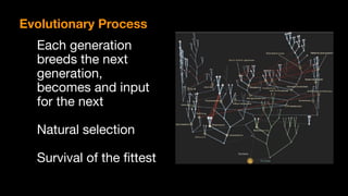 Evolutionary Process
Each generation

breeds the next
generation,
becomes and input
for the next

Natural selection

Survival of the ﬁttest
 