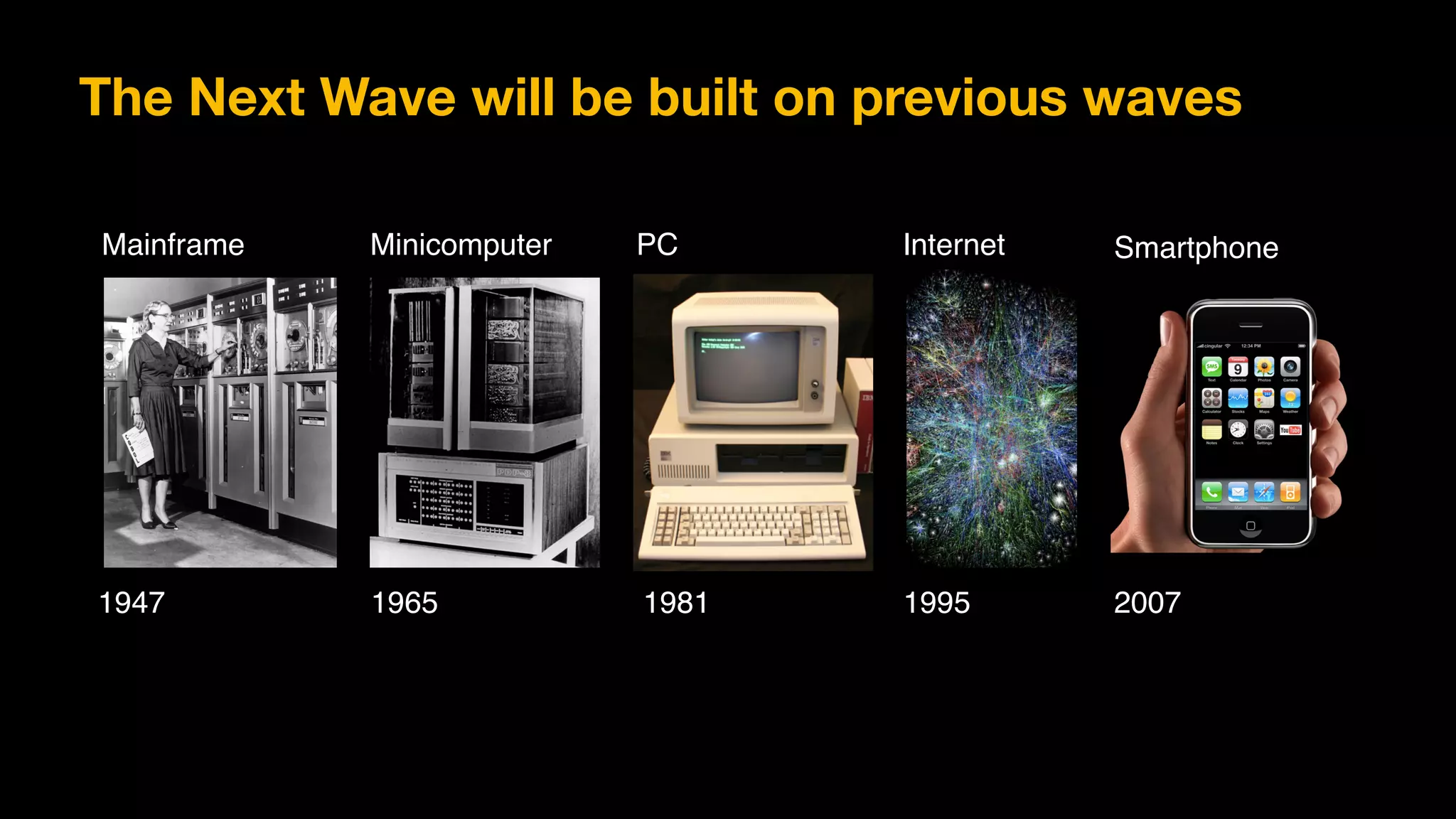The Next Wave will be built on previous waves
Mainframe
1947
Minicomputer
1965
PC
1981 1995
Internet Smartphone
2007
 