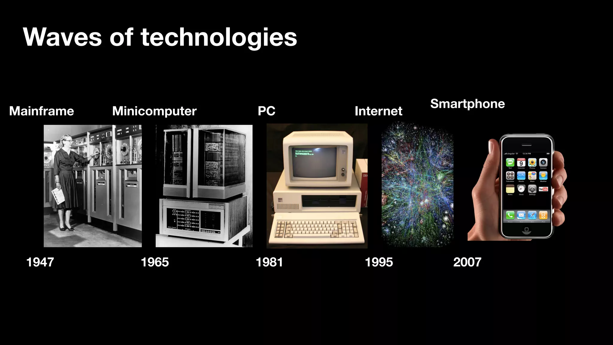 Mainframe
1947
Minicomputer
1965
PC
1981 1995
Internet
Smartphone
2007
Waves of technologies
 