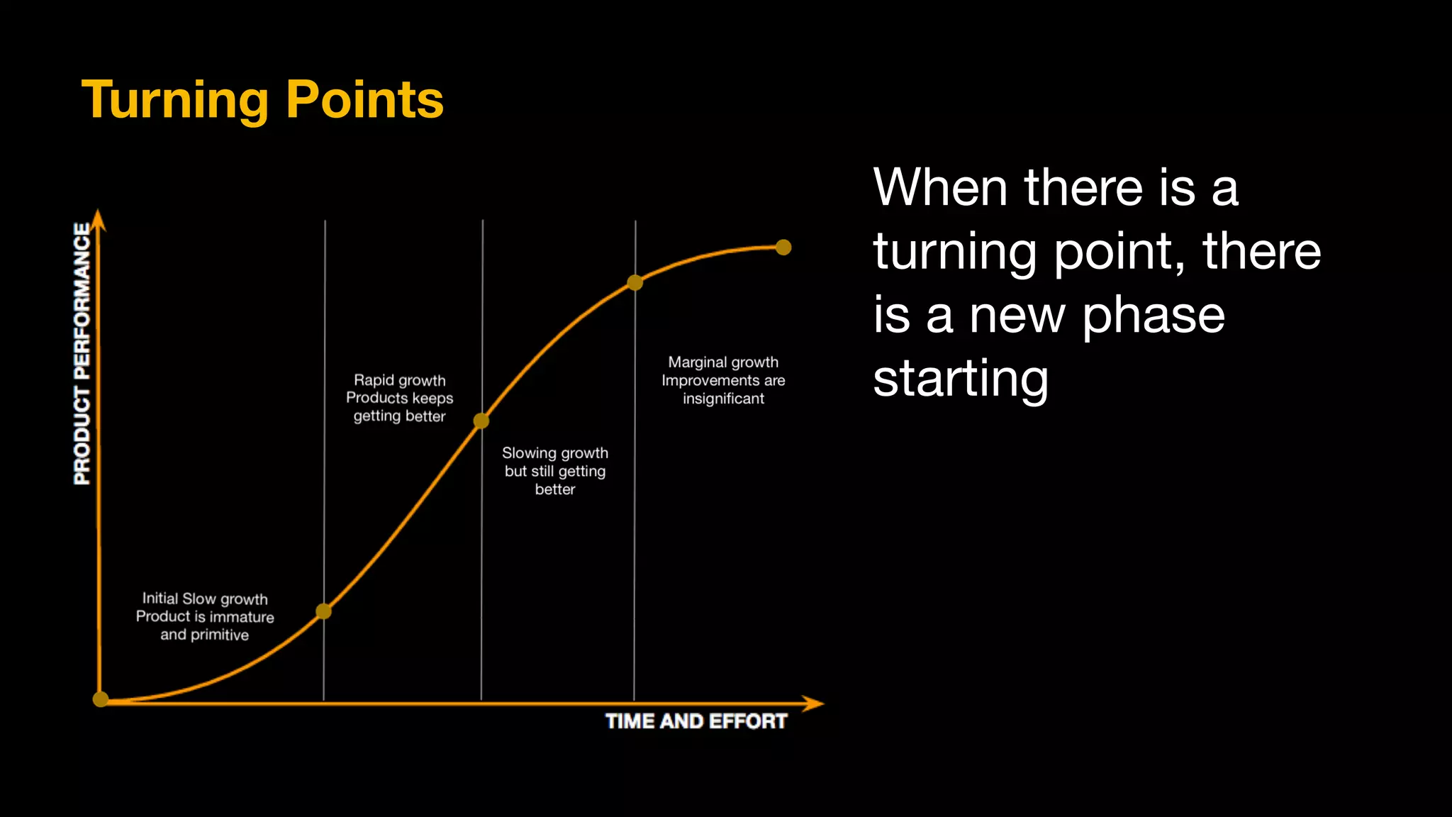 Turning Points
When there is a
turning point, there
is a new phase
starting
 