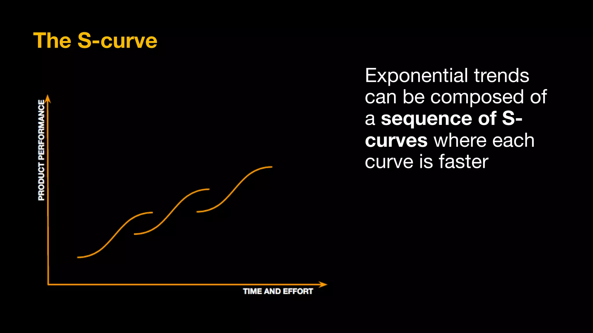 Exponential trends
can be composed of
a sequence of S-
curves where each
curve is faster
The S-curve
 
