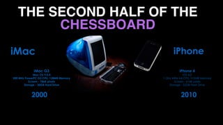 2000 2010
iMac iPhone
iMac G3	
Mac OS 9.0.4 
500 MHz PowerPC G3 CPU, 128MB Memory 
Screen - 786K pixels 
Storage - 30GB Hard Drive
iPhone 4	iOS 4.0 
1 Ghz ARM A4 CPU, 512MB Memory 
Screen - 614K pixels 
Storage - 32GB Flash Drive
THE SECOND HALF OF THE
CHESSBOARD
 