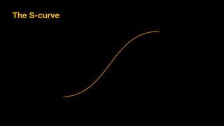 The S-curve
 