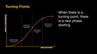 Turning Points
When there is a
turning point, there
is a new phase
starting
 