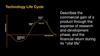 Technology Life Cycle
Describes the
commercial gain of a
product through the
expense of research
and development
phase, and the
ﬁnancial return during
its "vital life"
 