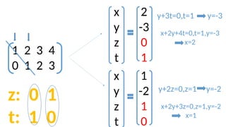1 2 3 4
0 1 2 3
x
y
z
t
2
-3
0
1
x
y
z
t
1
-2
1
0
z: 0 1
t: 1 0
y+3t=0,t=1 y=-3
x+2y+4t=0,t=1,y=-3
x=2
y+2z=0,z=1 y=-2
x+2y+3z=0,z=1,y=-2
x=1
 