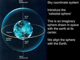 Sky coordinate system
Introduce the
‘celestial sphere’
This is an imaginary
sphere drawn in space
with the earth at its
center.
We align the sphere
with the Earth.
 