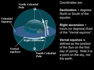 Coordinates are:
Declination = degrees
North or South of the
equator.
Right ascension =
hours (or degrees) East
of the “Vernal equinox”.
Vernal equinox is
defined as the position
of the Sun on the first
day of spring. Note it is
a point on the sky, not
the earth.
 