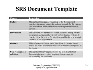 SRS Document Template
Chapter Description
Preface This defines the expected readership of the document and
describes its version history, including a rationale for the creation
of a new version and a summary of the changes made in each
version.
Introduction This describes the need for the system. It should briefly describe
its function and explain how it will work with other systems. It
describes how the system fits into the overall business or strategic
objective of the organization.
Glossary This defines the technical terms used in the document. Author
should not make assumptions about the experience or expertise of
the reader.
User requirements
definition
This defines the service provided for the user. User natural
language, diagrams or other notations those are easy to
understand by the customers.
Software Engineering (CS20006)
Spring 2020 @DSamanta
23
 