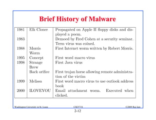 2-12
©2009 Raj Jain
CSE571S
Washington University in St. Louis
Brief History of Malware
Brief History of Malware
 