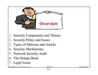 2-2
©2009 Raj Jain
CSE571S
Washington University in St. Louis
Overview
Overview
1. Security Components and Threats
2. Security Policy and Issues
3. Types of Malware and Attacks
4. Security Mechanisms
5. Network Security Audit
6. The Orange Book
7. Legal Issues
 