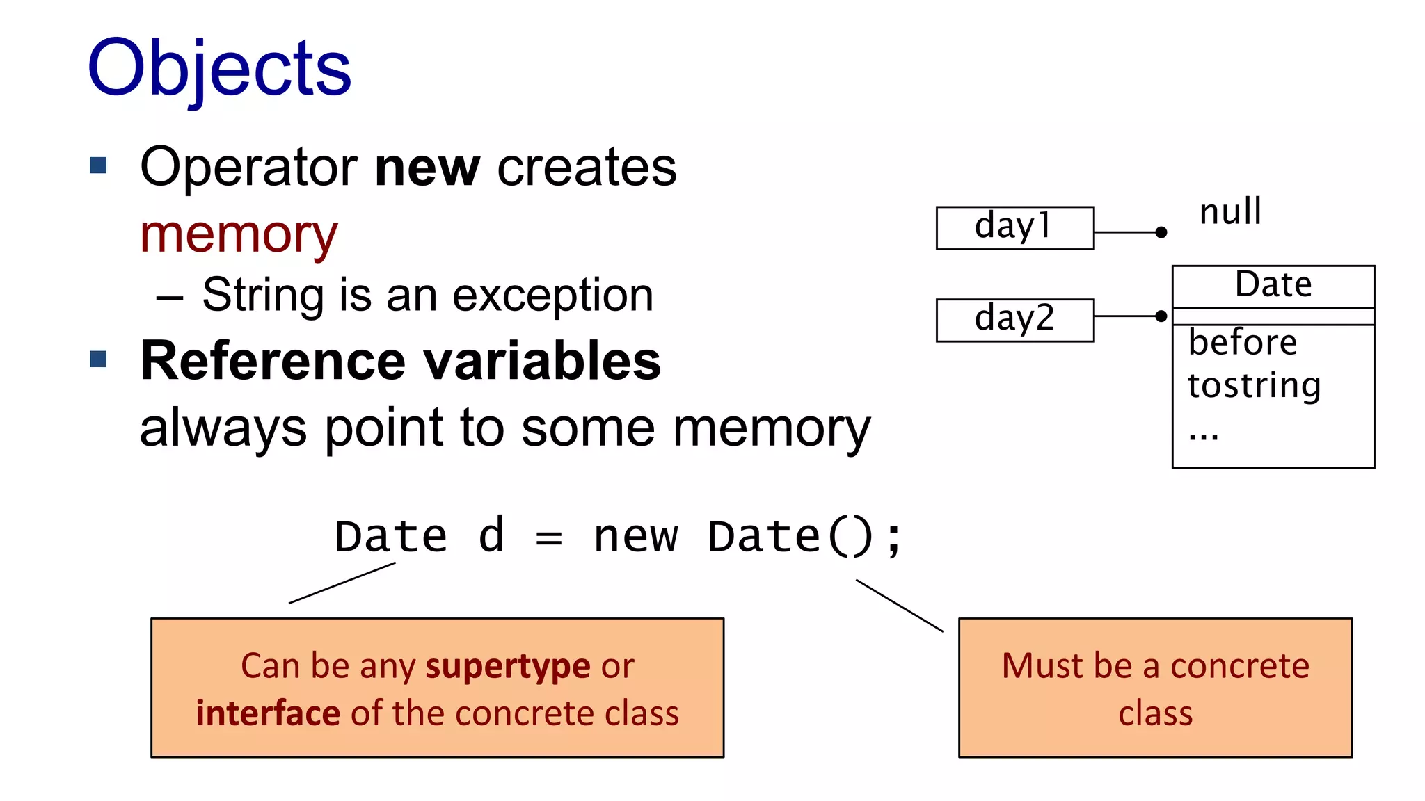 Objects
 Operator new creates
memory
– String is an exception
 Reference variables
always point to some memory
day1 null
day2
Date
before
tostring
...
Date d = new Date();
Must be a concrete
class
Can be any supertype or
interface of the concrete class
 