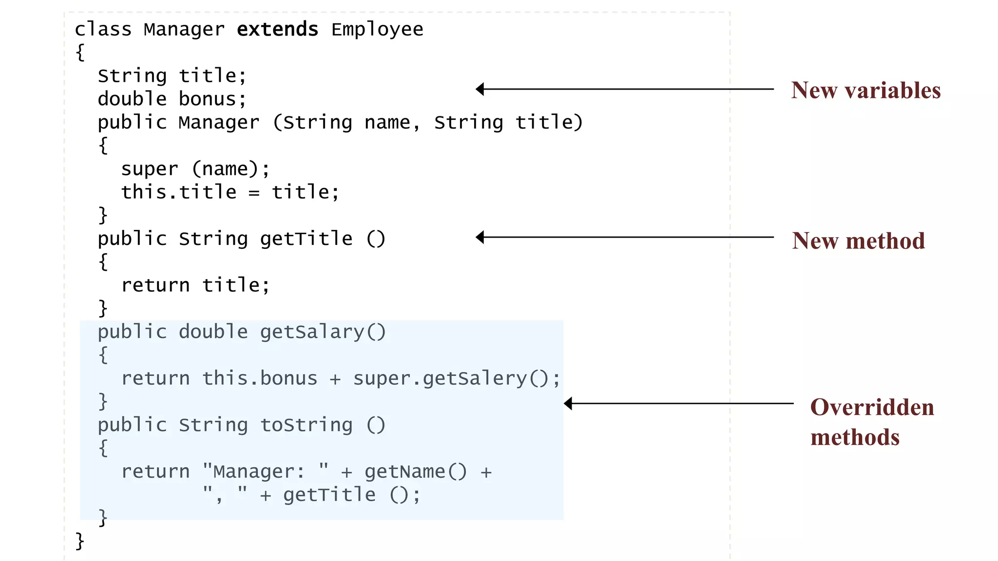Bla
class Manager extends Employee
{
String title;
double bonus;
public Manager (String name, String title)
{
super (name);
this.title = title;
}
public String getTitle ()
{
return title;
}
public double getSalary()
{
return this.bonus + super.getSalery();
}
public String toString ()
{
return "Manager: " + getName() +
", " + getTitle ();
}
}
New method
New variables
Overridden
methods
 