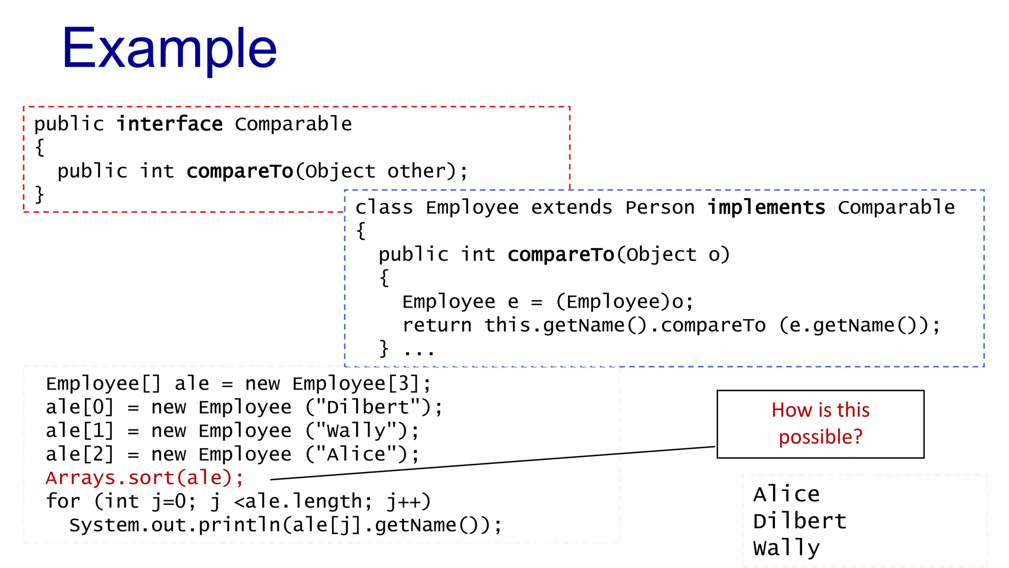 Example
public interface Comparable
{
public int compareTo(Object other);
}
class Employee extends Person implements Comparable
{
public int compareTo(Object o)
{
Employee e = (Employee)o;
return this.getName().compareTo (e.getName());
} ...
Employee[] ale = new Employee[3];
ale[0] = new Employee ("Dilbert");
ale[1] = new Employee ("Wally");
ale[2] = new Employee ("Alice");
Arrays.sort(ale);
for (int j=0; j <ale.length; j++)
System.out.println(ale[j].getName());
Alice
Dilbert
Wally
How is this
possible?
 