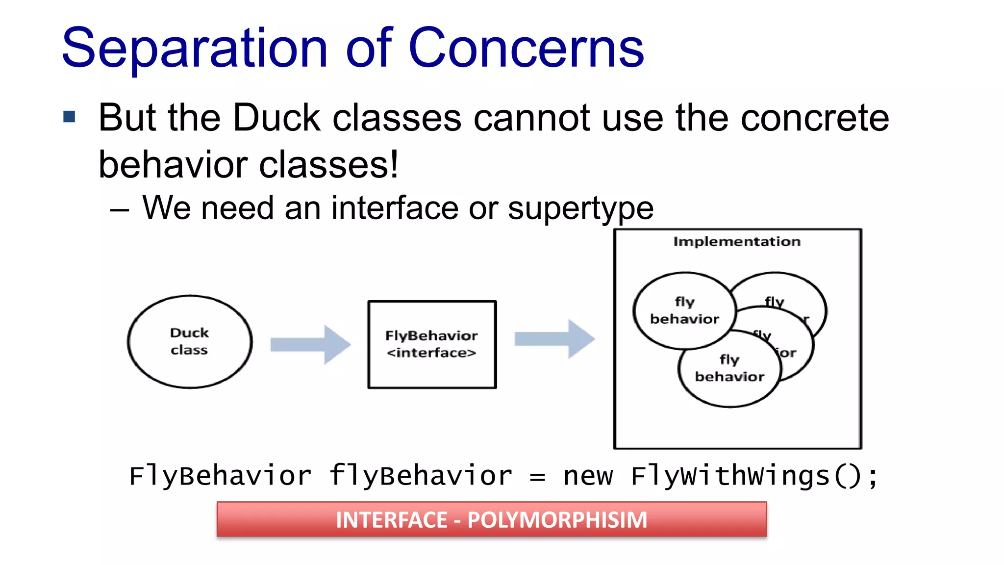 Separation of Concerns
 But the Duck classes cannot use the concrete
behavior classes!
– We need an interface or supertype
FlyBehavior flyBehavior = new FlyWithWings();
INTERFACE - POLYMORPHISIM
 