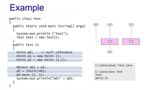 Example
Bla
public class Test
{
public static void main (String[] args)
{
System.out.println ("Test");
Test test = new Test();
}
public Test ()
{
Point p0; // null reference
Point p1 = new Point ();
Point p2 = new Point (1,2);
Object obj = p2;
p0 = (Point)obj;
p0.move (1, 1);
System.out.println("p0=" + p0);
}
}
C:java>javac Test.java
C:java>java Test
Test
p0=(2,3)
X = 2
Y = 3
 