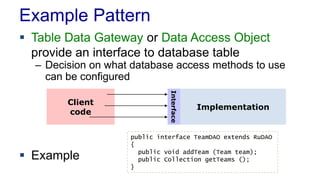 Example Pattern
 Table Data Gateway or Data Access Object
provide an interface to database table
– Decision on what database access methods to use
can be configured
 Example
public interface TeamDAO extends RuDAO
{
public void addTeam (Team team);
public Collection getTeams ();
} Interface
Implementation
Client
code
 