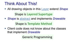 Think About This!
 All drawing objects in this Layer extend Shape
 Shape is abstract and implements Drawable
 Client code does not know about the classes
that implement Drawable
Shape is Layered Supertype
Shape is Template Method
Generic Programming
 