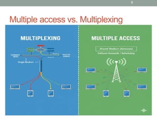 L02 WC Multiple access ..:………….:……………….: | PDF