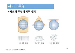 • 지도의 투영과 제작 원리
지도의 투영
83
정재준, 노영희, 공간정보의 이해, 국토교통부, 2015 
 
