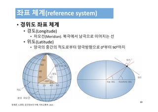 • 경위도 좌표 체계
• 경도(Longitude)
• 자오선(Meridian). 북극에서 남극으로 이어지는 선
• 위도(Latitude)
• 양극의 중간의 적도로부터 양극방향으로 0⁰부터 90⁰까지
좌표 체계(reference system)
89
정재준, 노영희, 공간정보의 이해, 국토교통부, 2015 
 