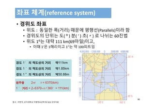 • 경위도 좌표
• 위도 :  동일한 폭(거리) 때문에 평행선(Parallels)이라 함
• 경위도의 단위는 도( ⁰ ) 분( ‘ ) 초(〃) 로 나뉘는 60진법
• 위도 1⁰는 대략 111 km(69마일)이고,
• 이때 1′은 1해리이고 1″는 약 100피트임
좌표 체계(reference system)
90
참고 : 이현직, 상지대학교 지형정보공학 및 실습 강의자료
 