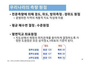 • 천문측량에 의해 경도, 위도, 방위측정 : 경위도 원점
• 광범위한 지역의 계통적 지도 작성에 이용
• 평균 해수면 결정 : 수준원점
• 평면직교 좌표원점
• 지도상에서 제점의 위치관계를 용이하게 결정하도록 가
정한 도원점은 모든 삼각점 X, Y좌표의 기준이 된다.
우리나라의 측량 원점
94
참고 : 이현직, 상지대학교 지형정보공학 및 실습 강의자료
 