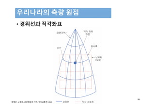 • 경위선과 직각좌표
우리나라의 측량 원점
96
정재준, 노영희, 공간정보의 이해, 국토교통부, 2015 
 