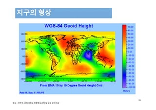 지구의 형상
78
참고 : 이현직, 상지대학교 지형정보공학 및 실습 강의자료
 
